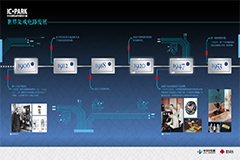 世界集成电路发展